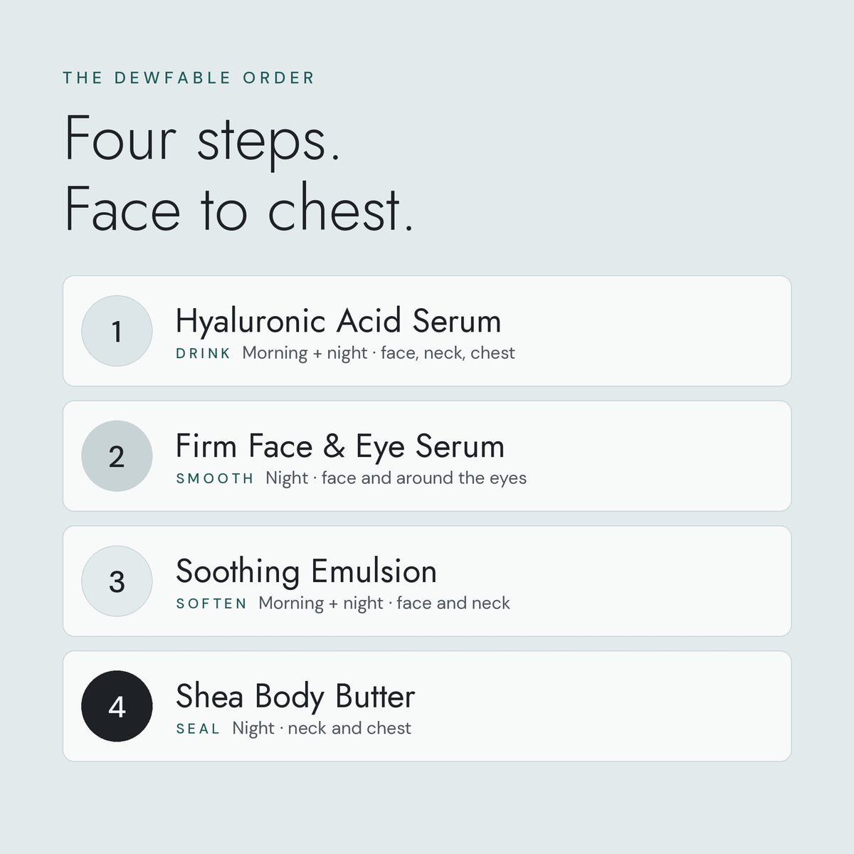 The DEWFABLE order: 1 Drink, 2 Smooth, 3 Soften, 4 Seal