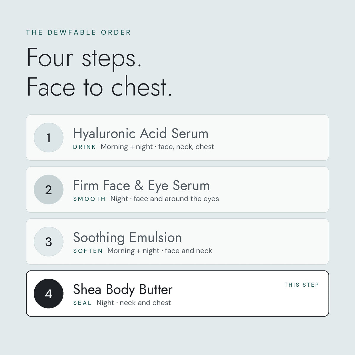 Step 4 of the four DEWFABLE steps