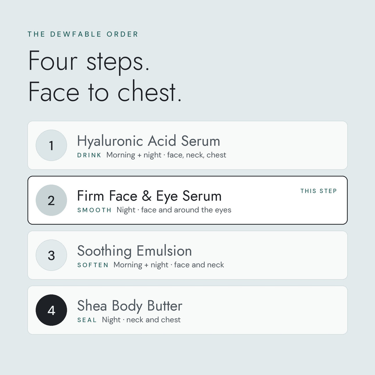 Step 2 of the four DEWFABLE steps