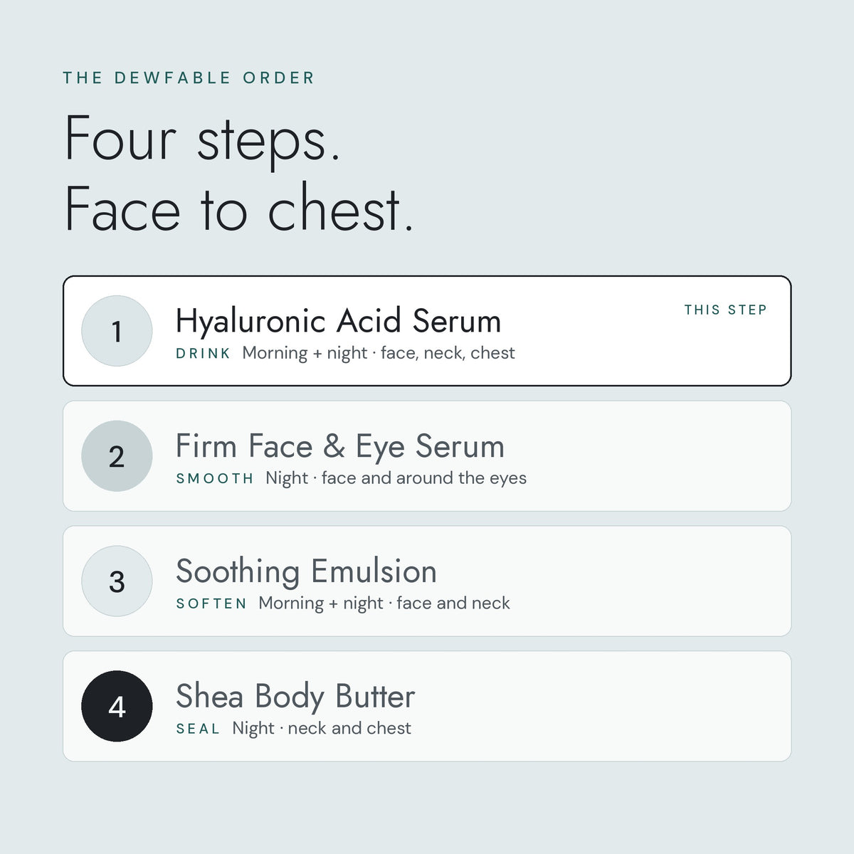 Step 1 of the four DEWFABLE steps