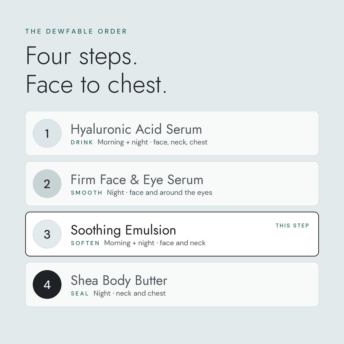Step 3 of the four DEWFABLE steps