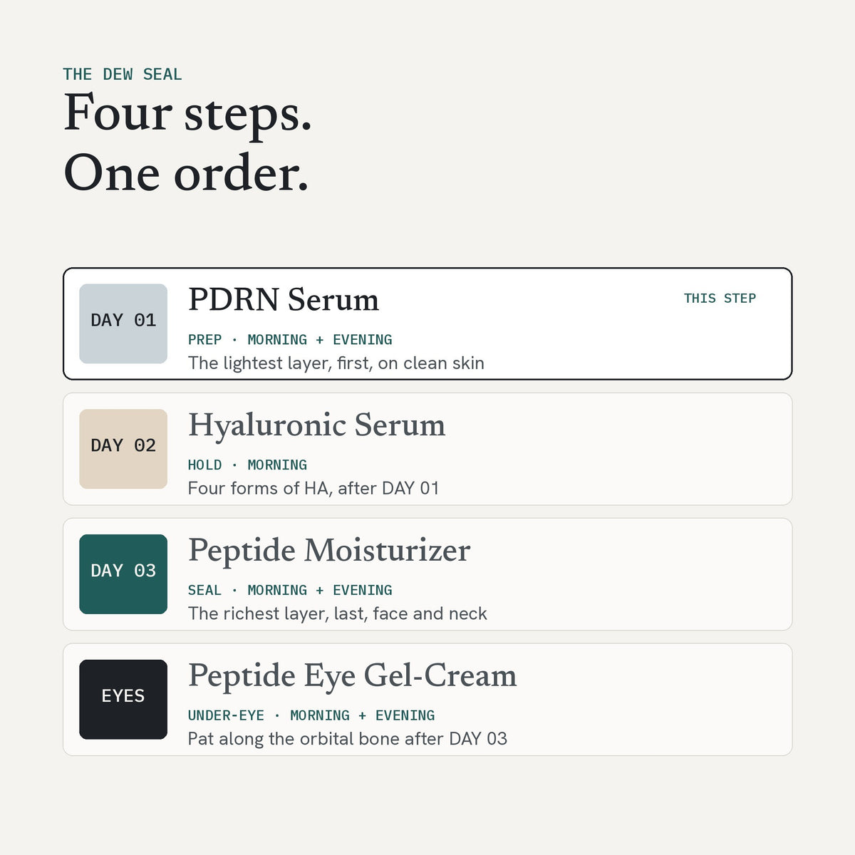 The Dew Seal: PDRN Serum is DAY 01, prep
